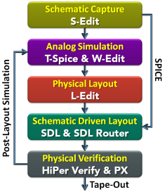 HiPerSilicon-DesignFlow-Web