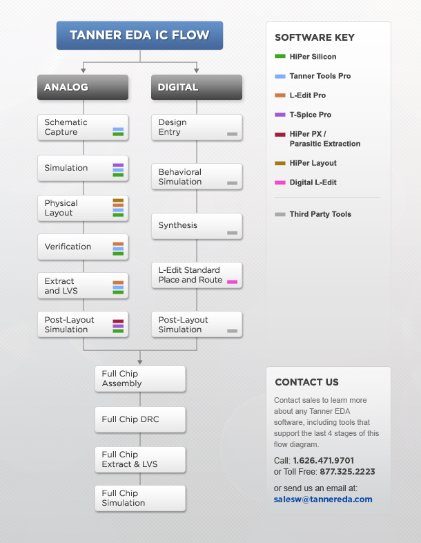 Tanner_flowchart_v05